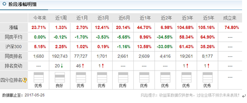 收入证明_基金行业收入