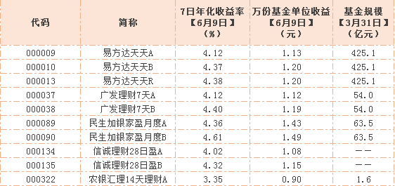 主持人收入排名_2017 收入排名(3)
