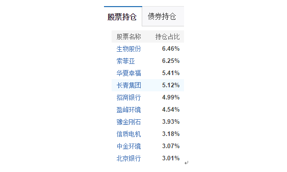 蓝筹行情或将反复 关注二线蓝筹和中报预增_天天基金网