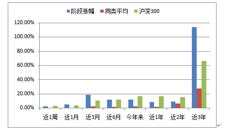 至今</td>