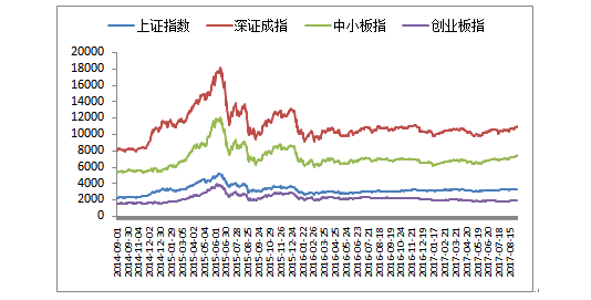 天天基金月报:沪指月线三连阳 金九行情可期_