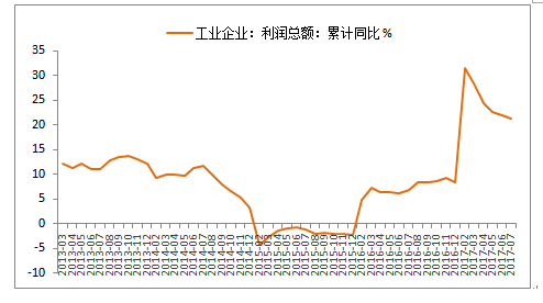 数据来源:天天基金研究中心