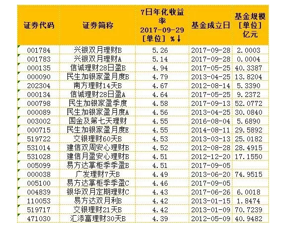 <strong>流动性新规影响不小</strong>