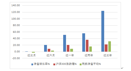 嘉实优化红利混合:布局高景气行业优质公司 追