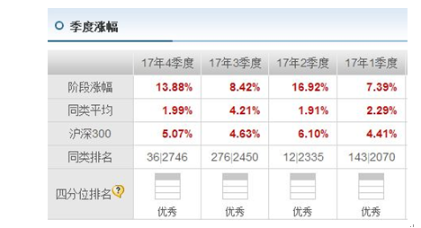 嘉实优化红利混合:布局高景气行业优质公司 追