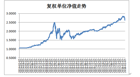 研究生学院_管理学研究生收入(3)