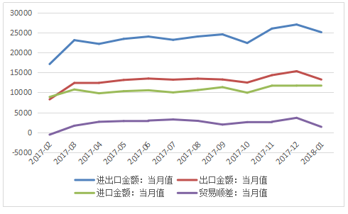 数据来源:东方财富Choice数据、天天基金研究中心截止日期:2018-02-28