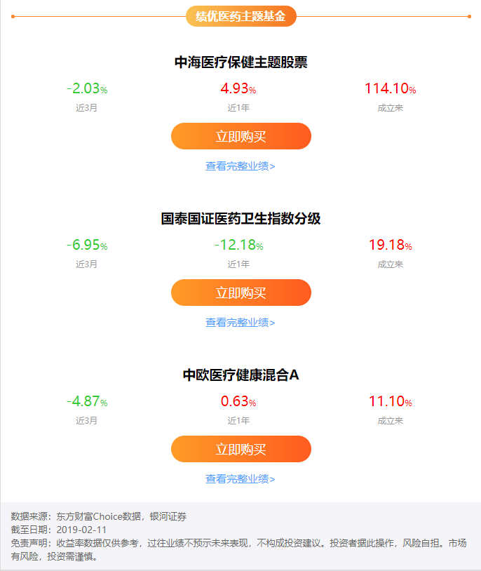 医药主题基金