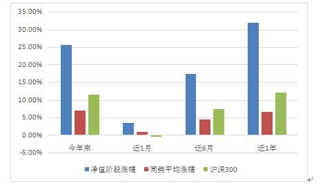 红利是否属于gdp_政策红利决定城市未来 这才是看GDP的正确姿态(3)