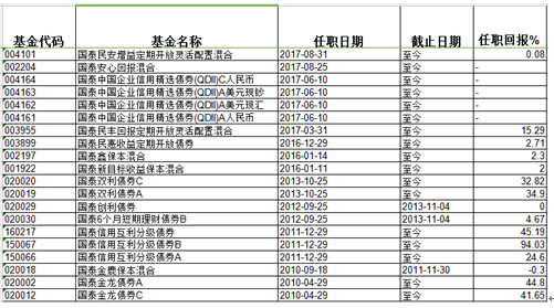 天天基金排名_天天基金(3)
