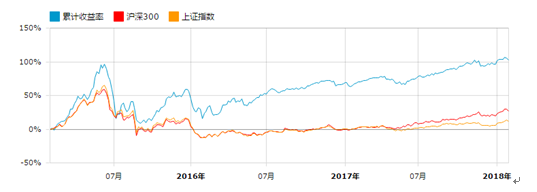 华安科技动力混合(040025):长线业绩突出 一度蝉联金牛奖